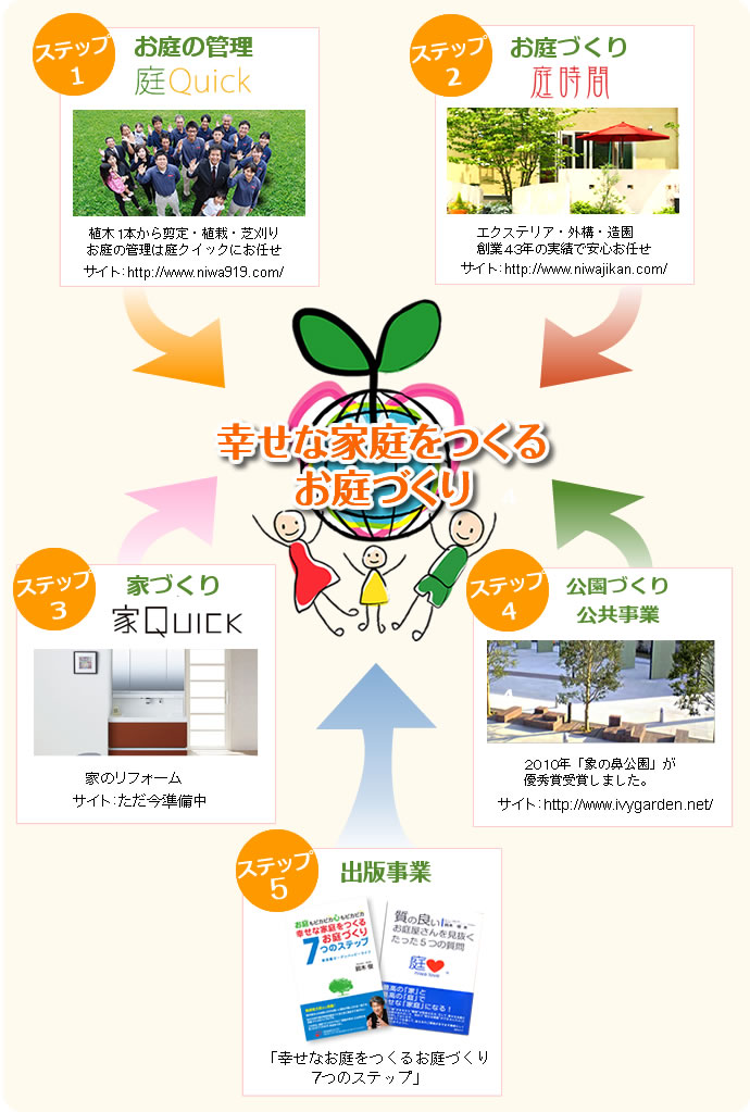 庭時間は幸せな家庭を作るお庭づくり