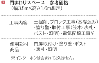 庭時間　菜園スペース　レンガタイプ（幅2.5M×奥行き1.5M）